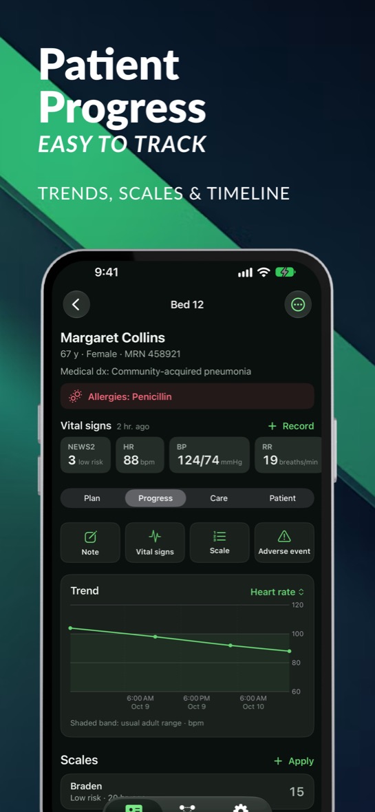 Patient progress in Taxonys